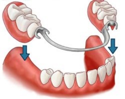 dentistas em juiz de fora